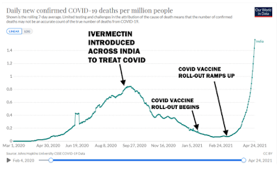 Morts
                      «covid» suite aux vaccins en Inde
